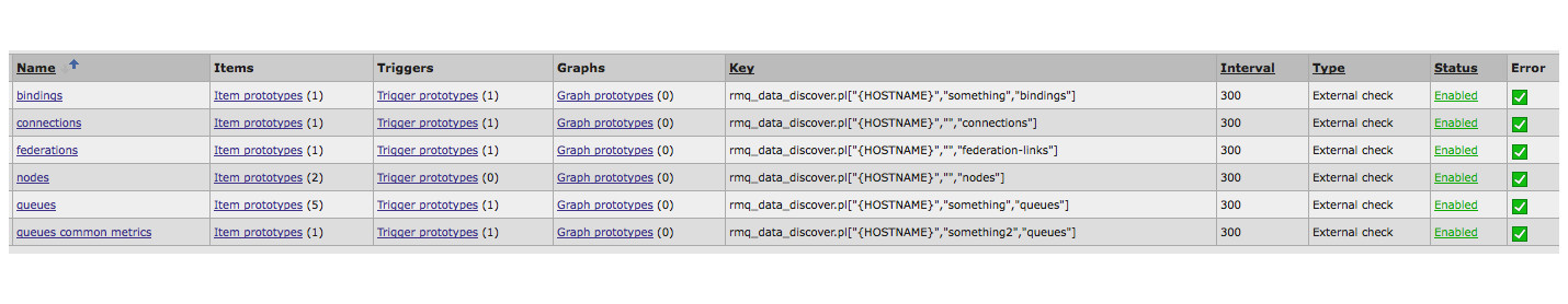Мониторинг RabbitMQ в  Zabbix и скрытые возможности Zabbix key